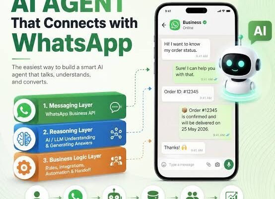 Meta Business Agent on WhatsApp: Powerful AI for Growth